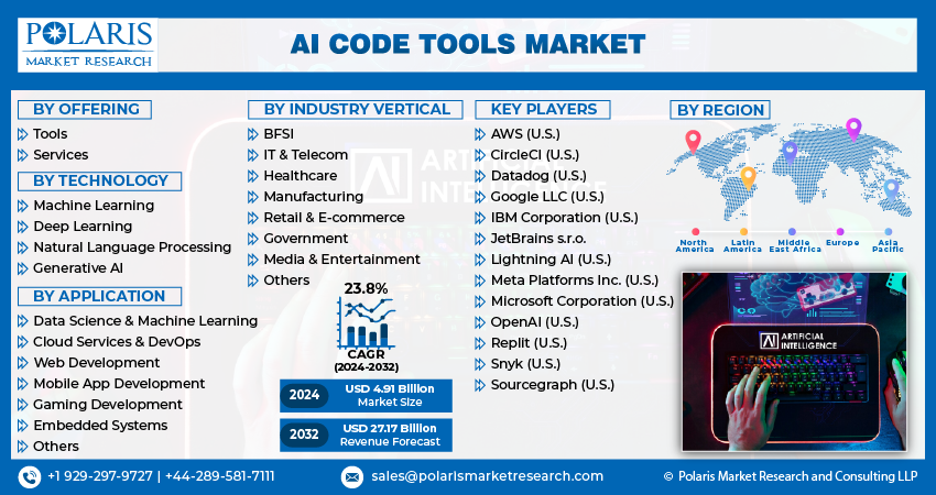 AI Code Tools Market1